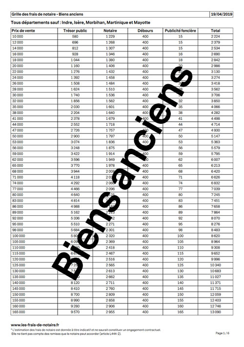 Grille frais notaire biens anciens